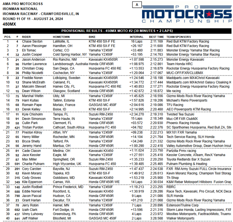 Results Ironman AMA Pro Motocross Inside Dirt